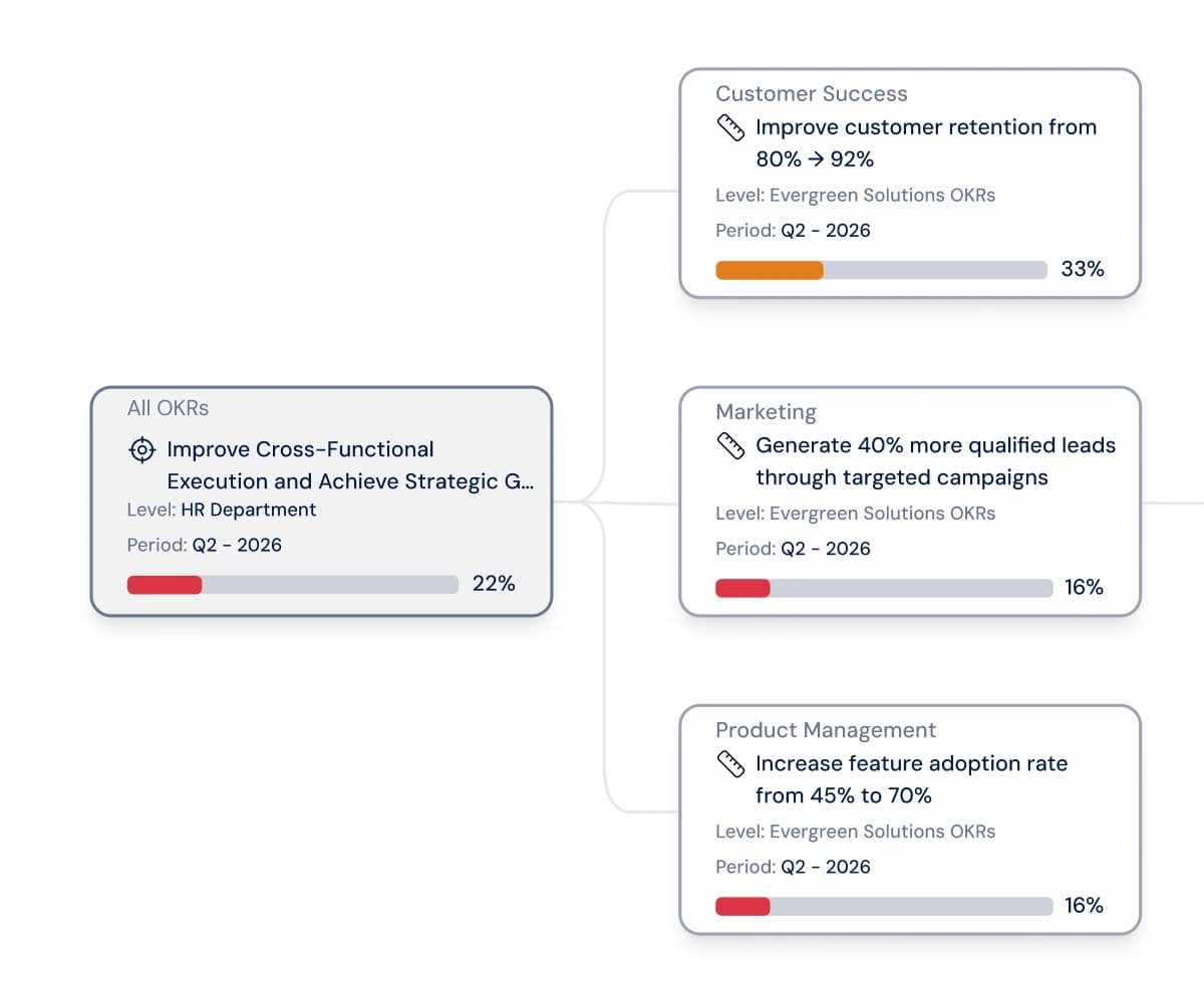 Unified Strategy Framework