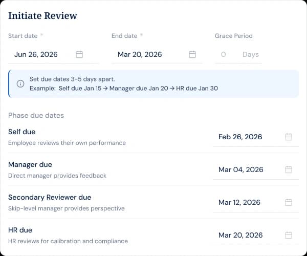 Spot performance patterns across every period