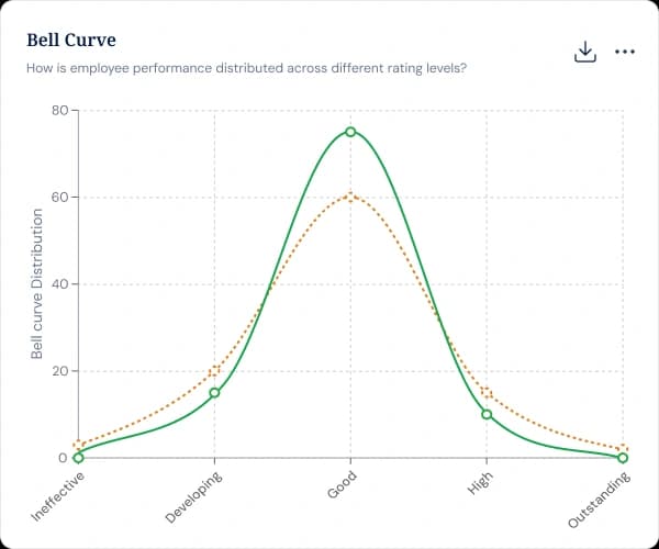 Move any goal to a new parent in seconds