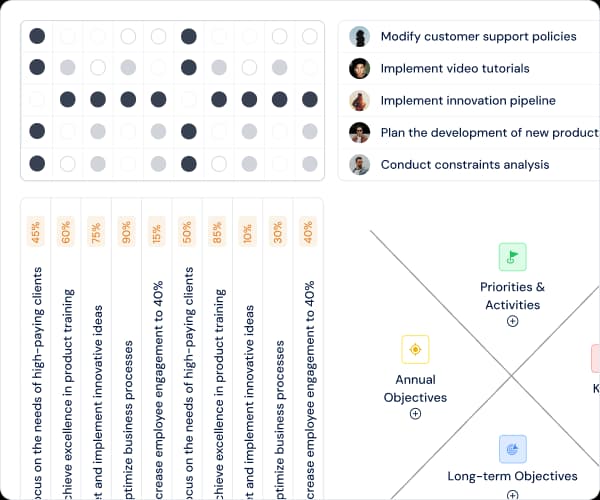 Deploy strategy from vision to task