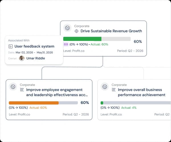 Spot performance patterns across every period